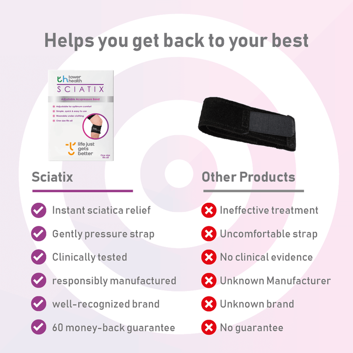 Sciatix Product Comparison