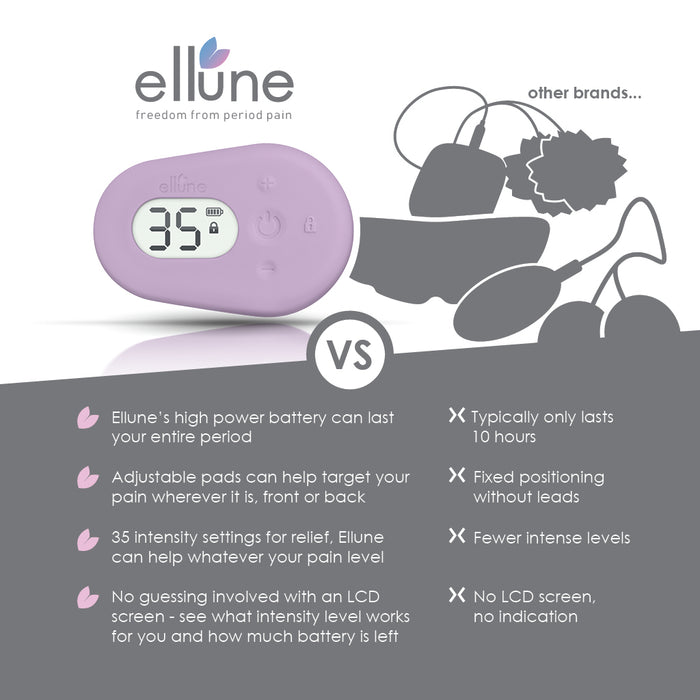 Paingone Ellune comparison against competitors infographic