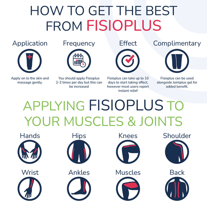 Fisioplus treatment points product poster that highlights pain points